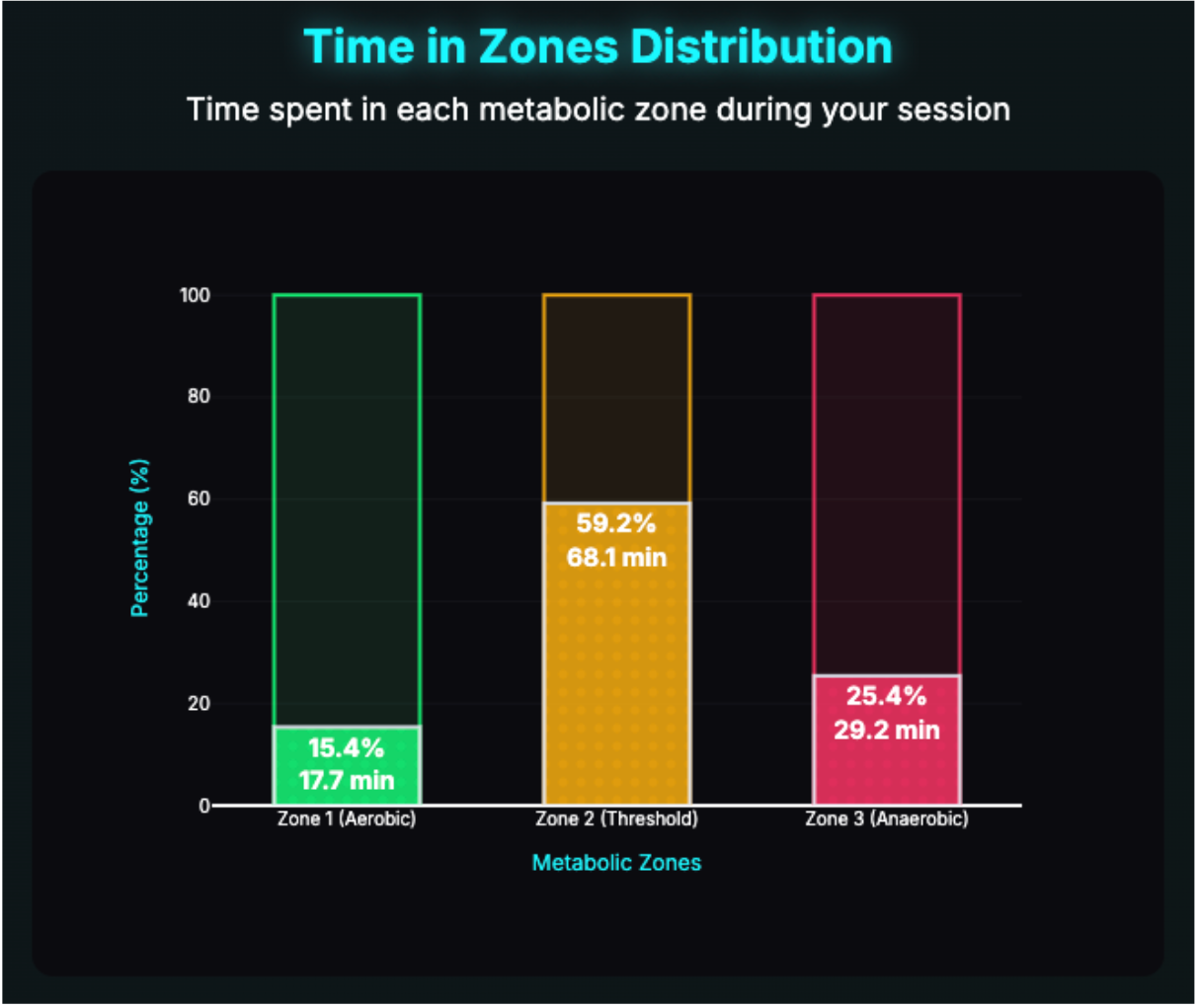 Maximize Every Workout
